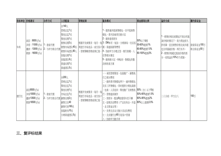 销售代理公司评标报告_第2页