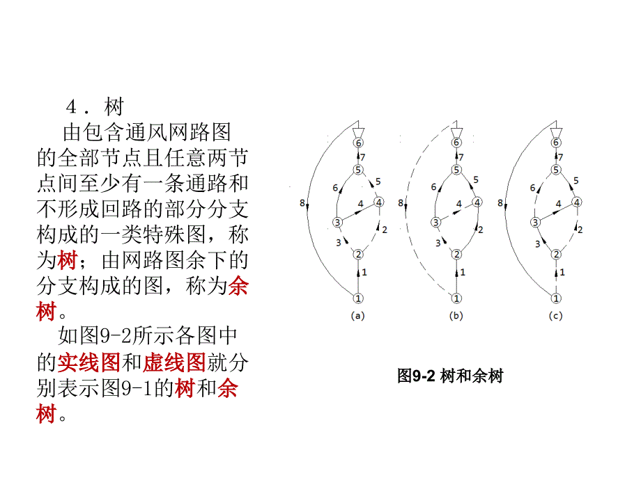 9矿井通风网络解算_第3页