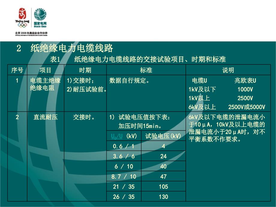 电力电缆线路交接试验规程_第4页