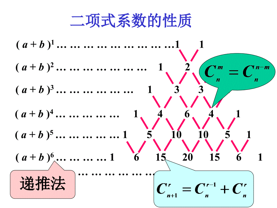 二项式系数的性质ppt-人教版课件_第3页