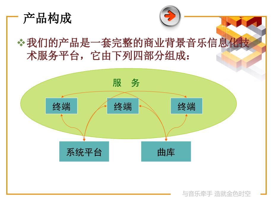 产品介绍(客户版).ppt_第3页