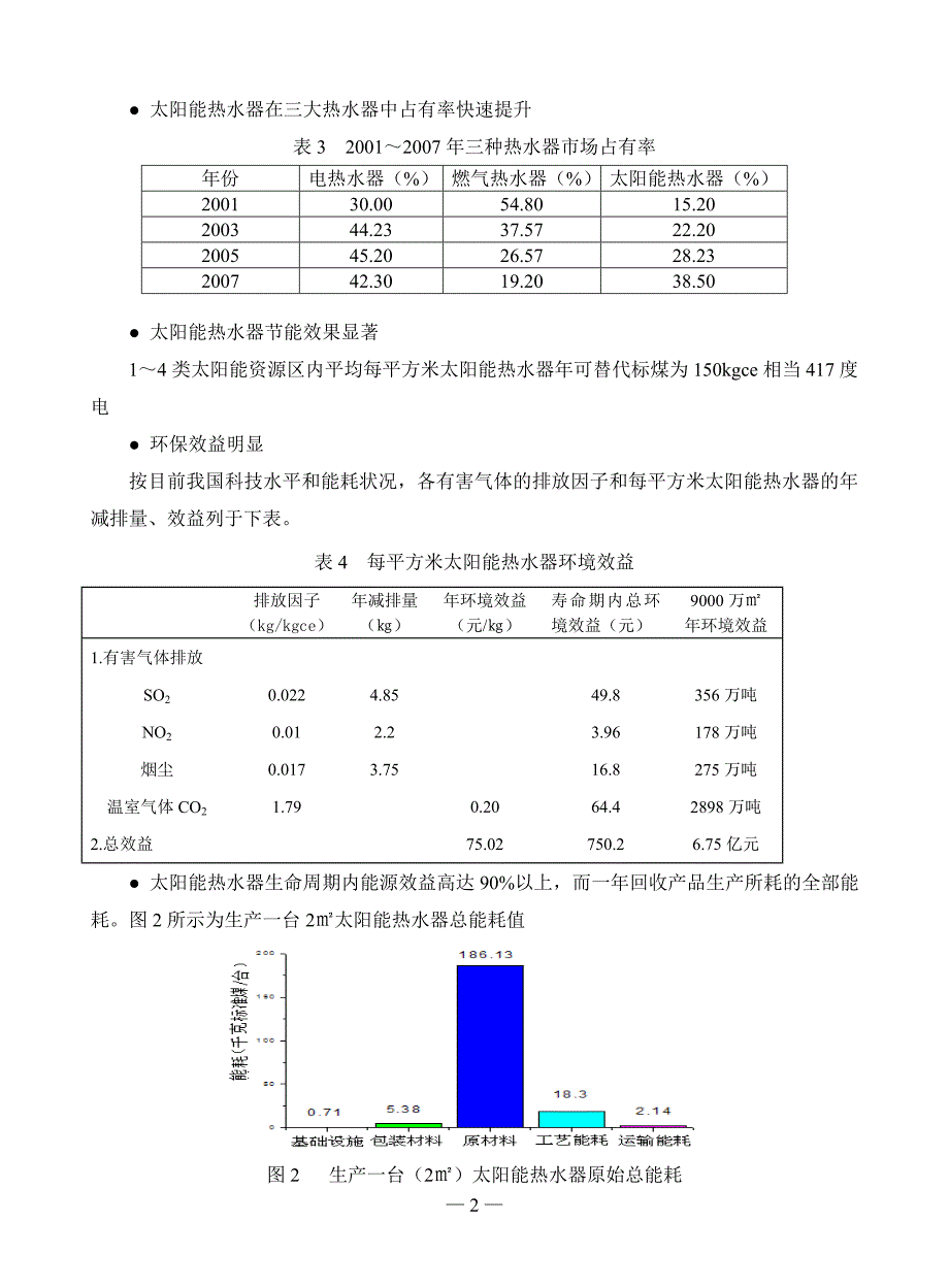 中国太阳能热水器产业发展纲要_第2页