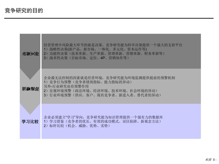 竞争对手研究方法_第5页