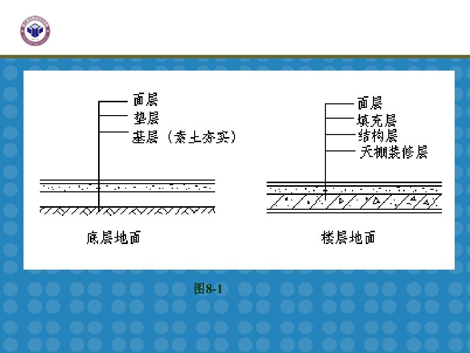 bA第十章 楼地面工程_第2页