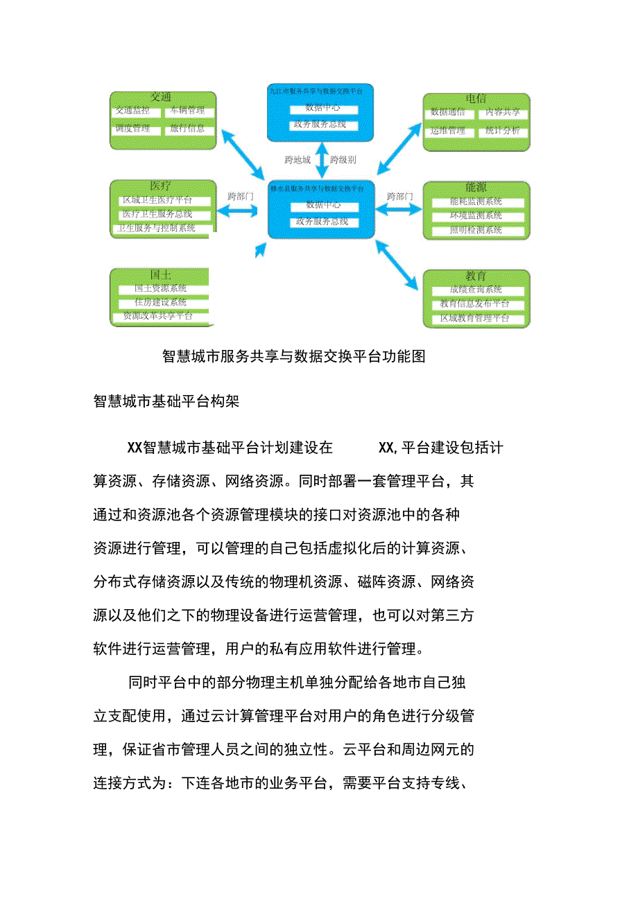 智慧城市基础平台系统概述及基础平台构架_第2页