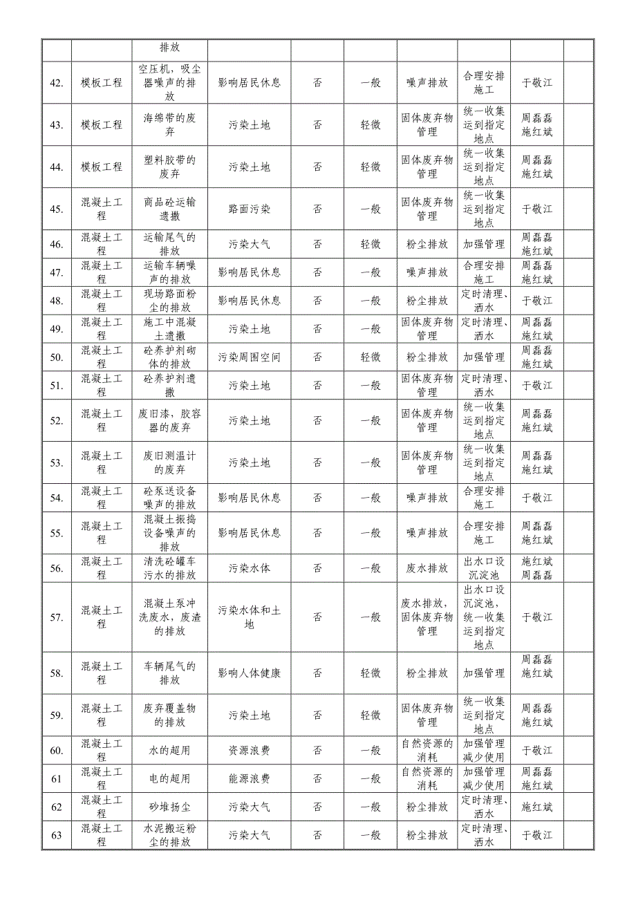 环境因素评估及环保管理计划表 (终版)_第3页