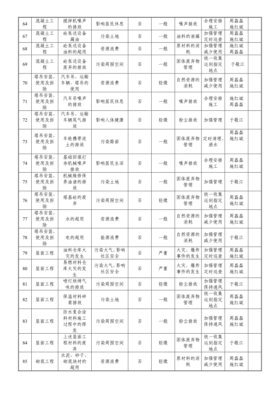 环境因素评估及环保管理计划表 (终版)_第4页