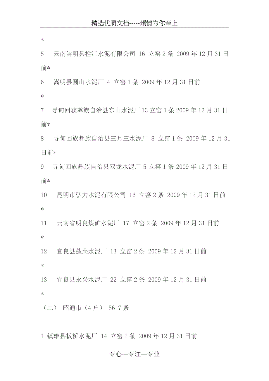 云南省淘汰落后水泥生产能力(第二批)目标分解(共12页)_第2页