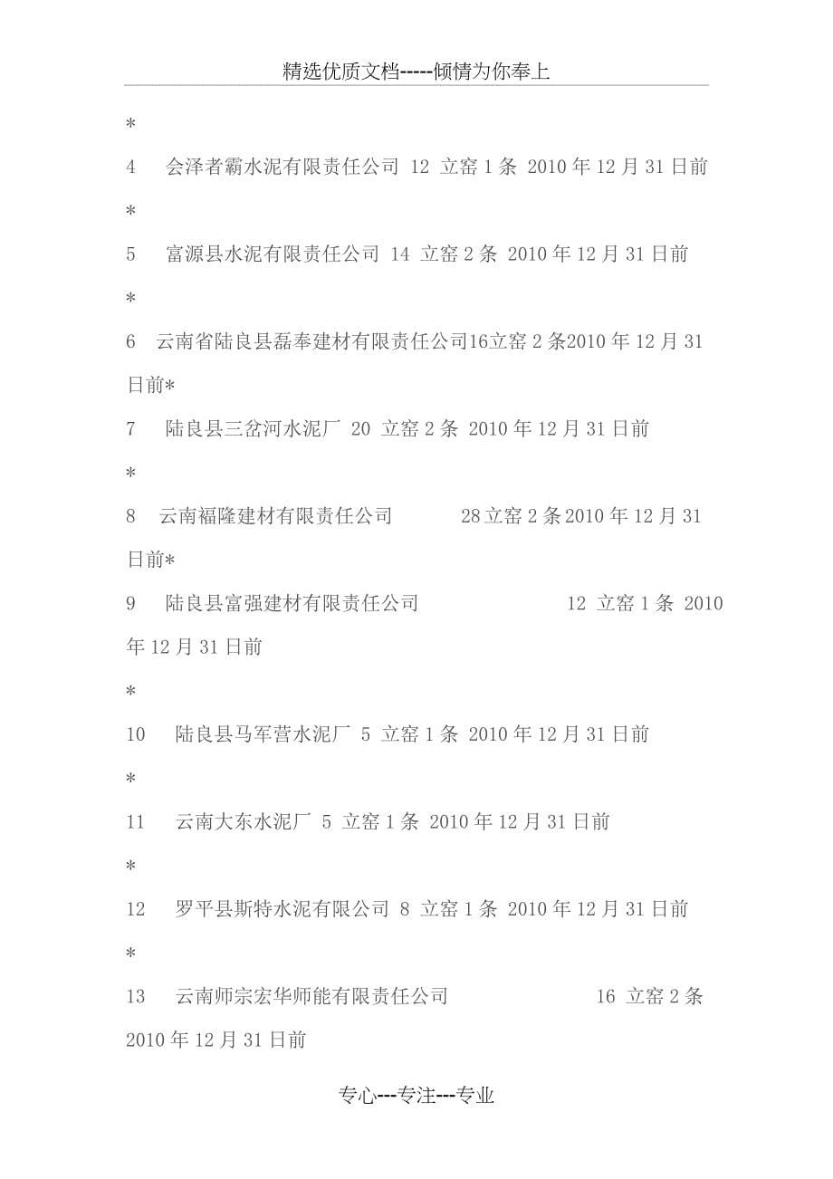 云南省淘汰落后水泥生产能力(第二批)目标分解(共12页)_第5页