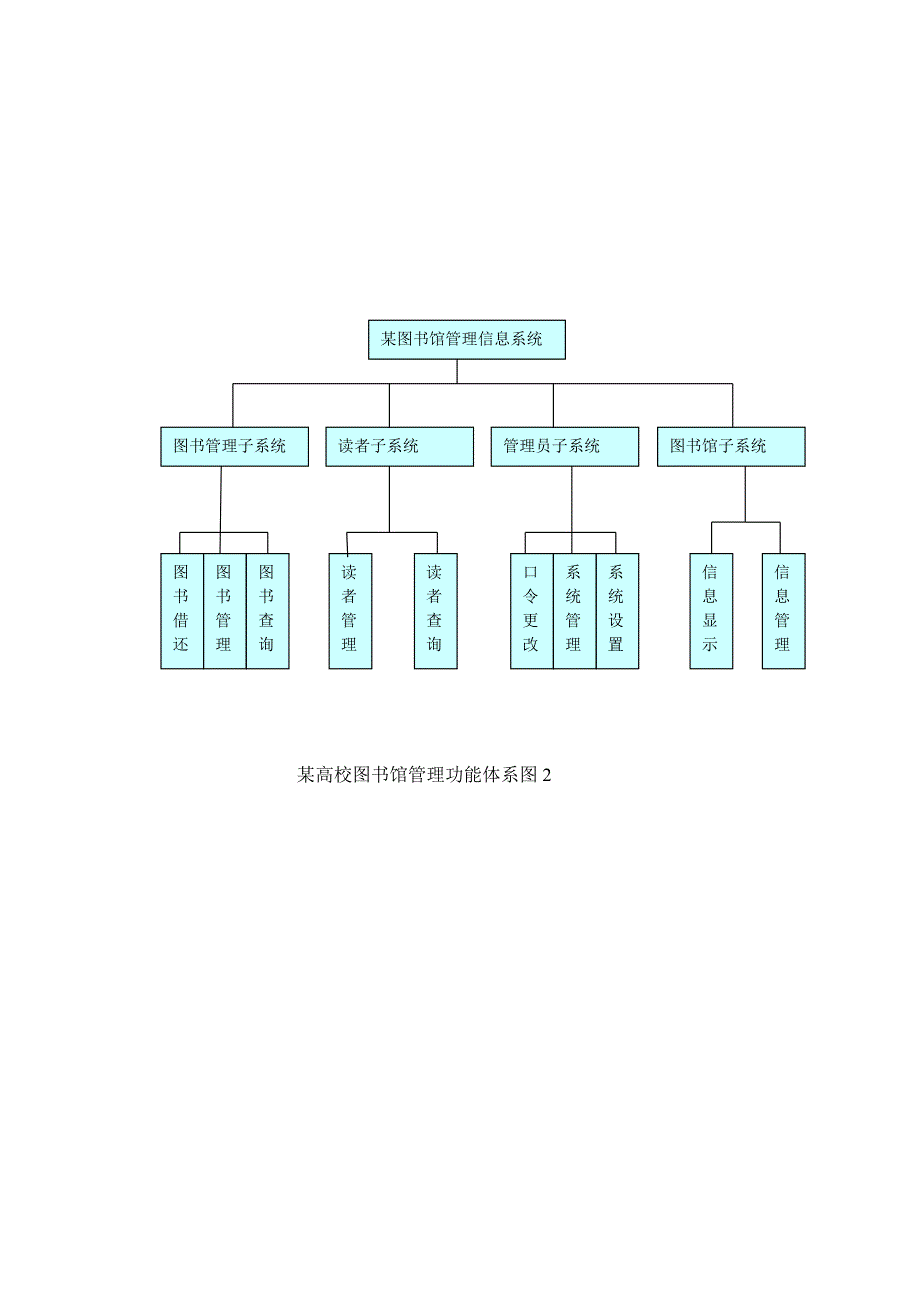 某高校图书馆管理信息系统设计与开发_第3页