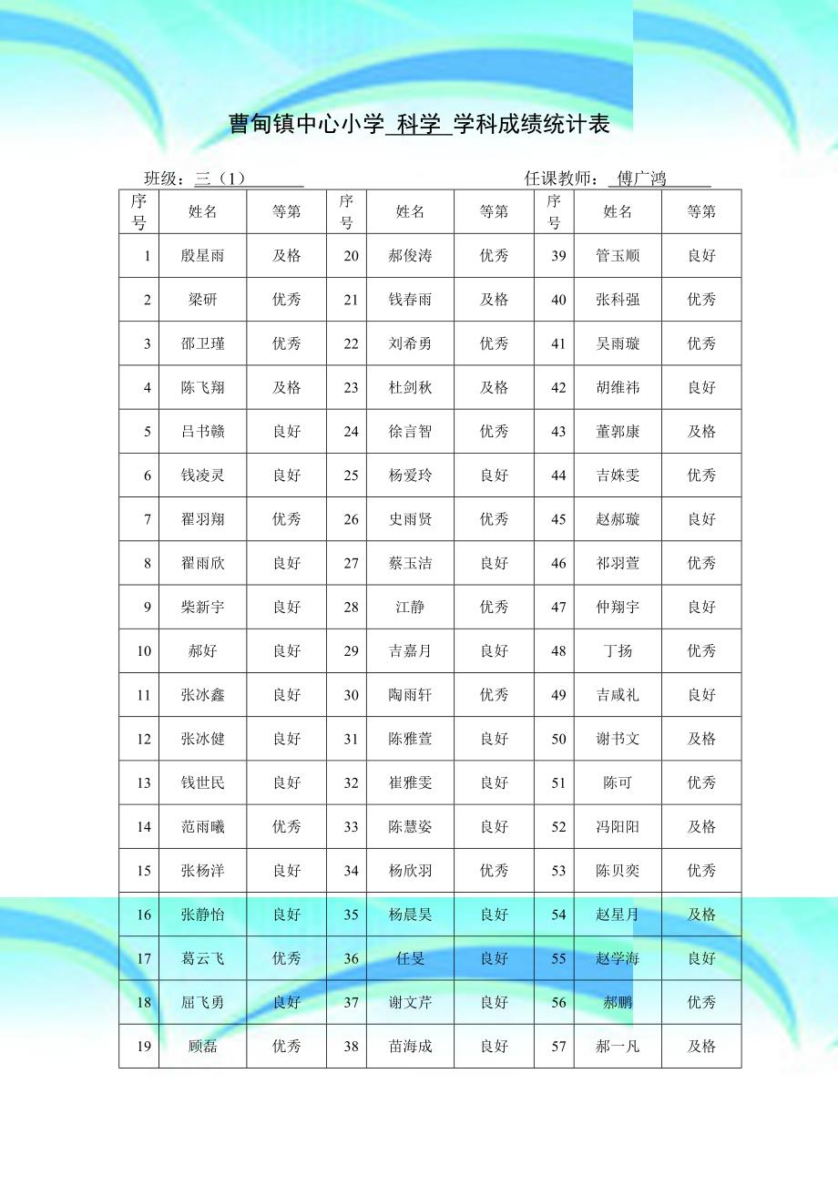 小学科学学科成绩统计表_第3页