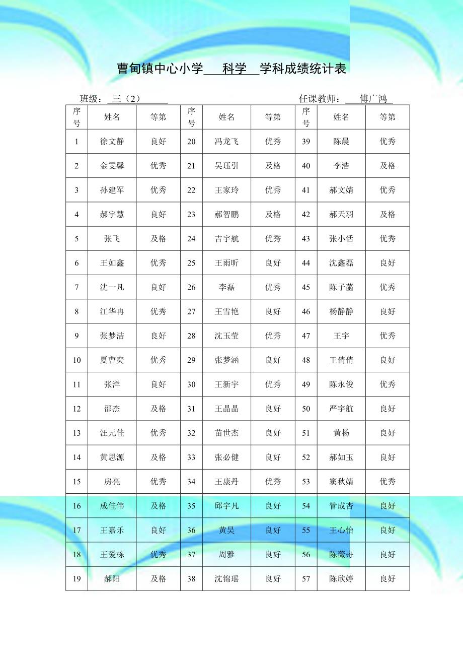 小学科学学科成绩统计表_第4页