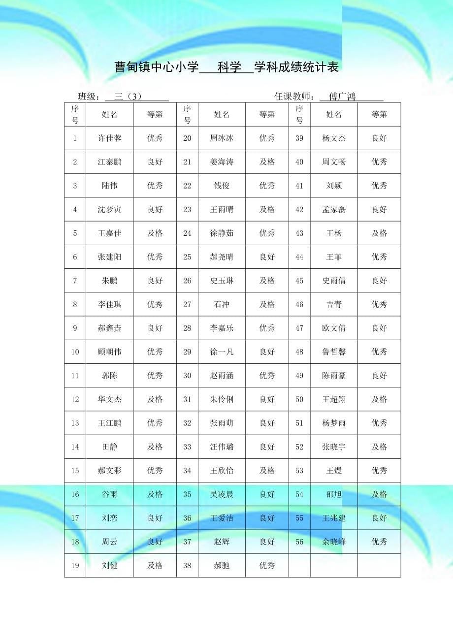 小学科学学科成绩统计表_第5页