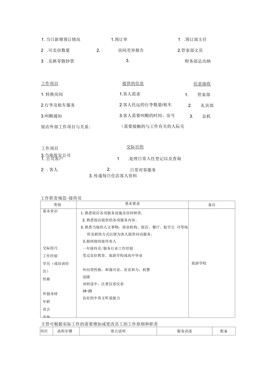 酒店总台接待员岗位说明书_第3页