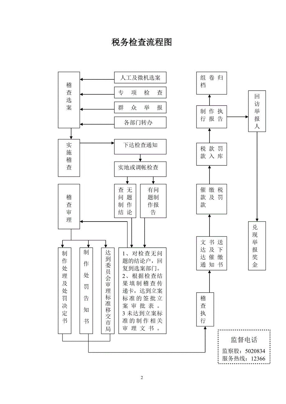 税收强制执行措施流程1_第2页