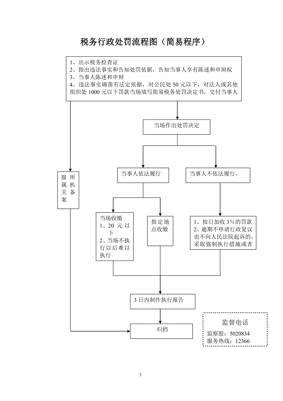 税收强制执行措施流程1_第3页