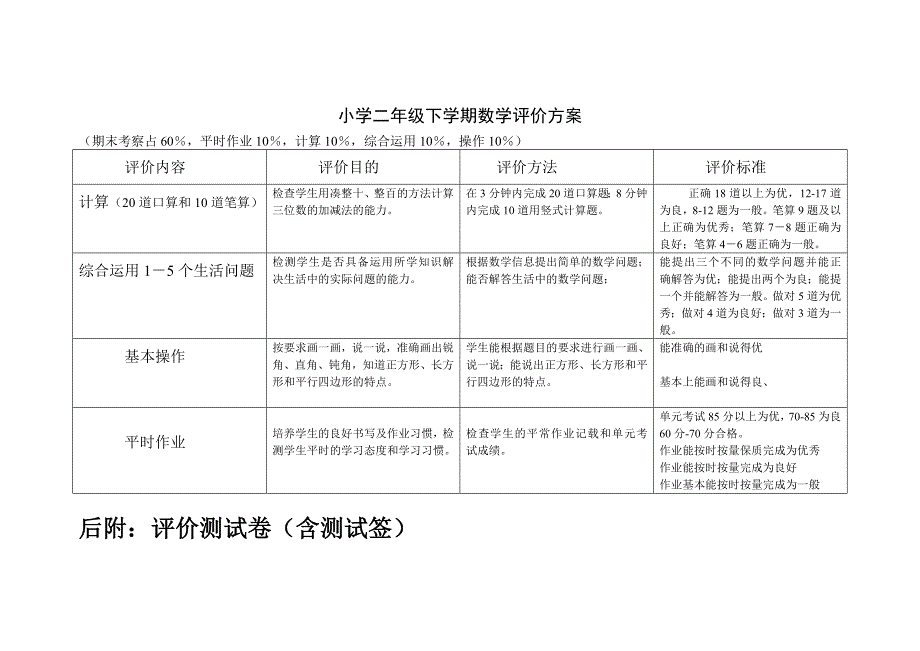 二年级下学期数学评价方案_第1页