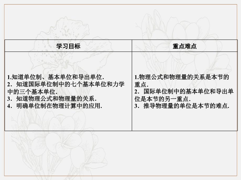 高中物理人教版必修1课件：第4章 4　力学单位制_第2页