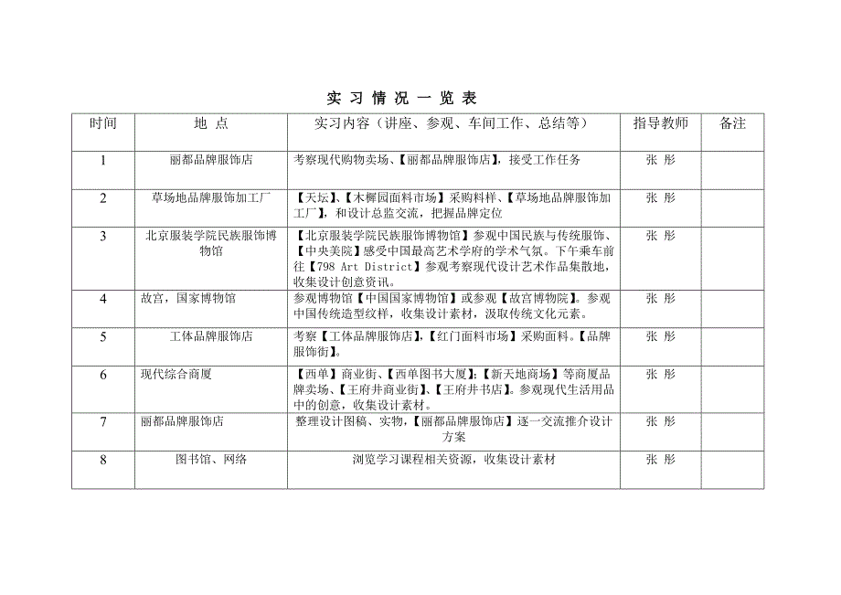 品牌设计调研与创意造型实践实习报告.doc_第1页