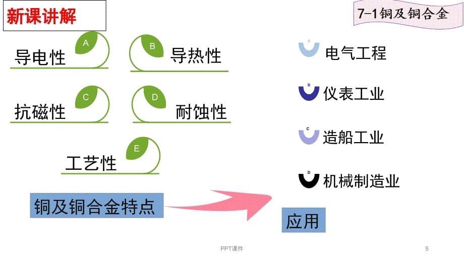 铜及铜合金--ppt课件_第5页