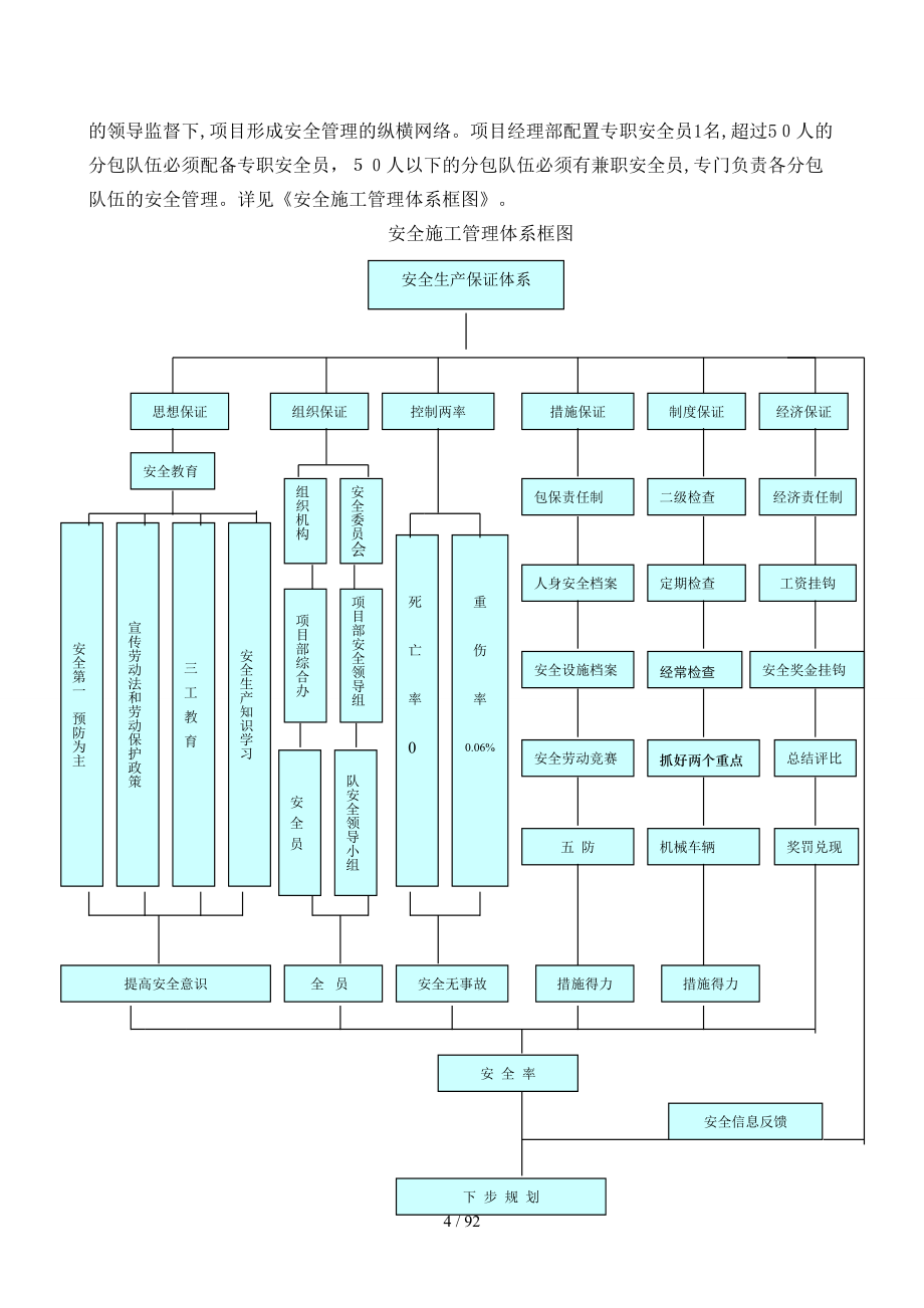 安全和绿色施工保障措施(同名13321)_第4页