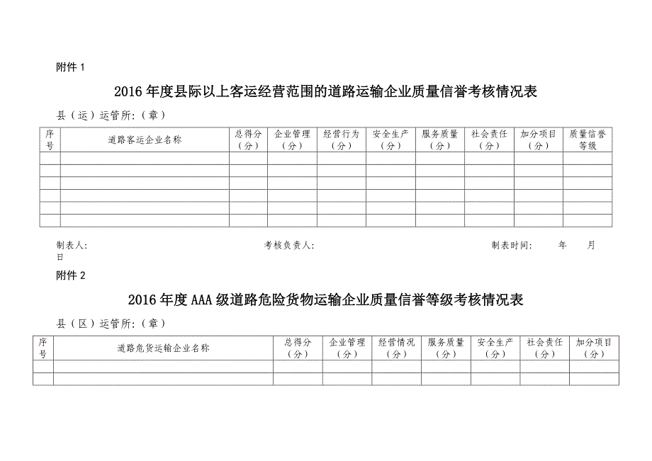 道路客运企业质量信誉总表表格_第1页