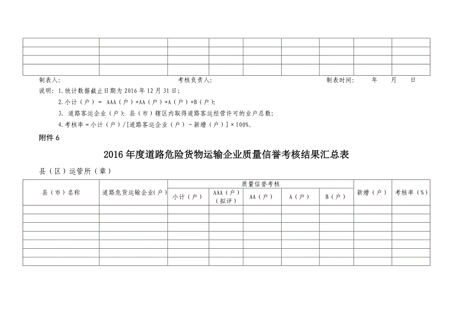 道路客运企业质量信誉总表表格_第4页