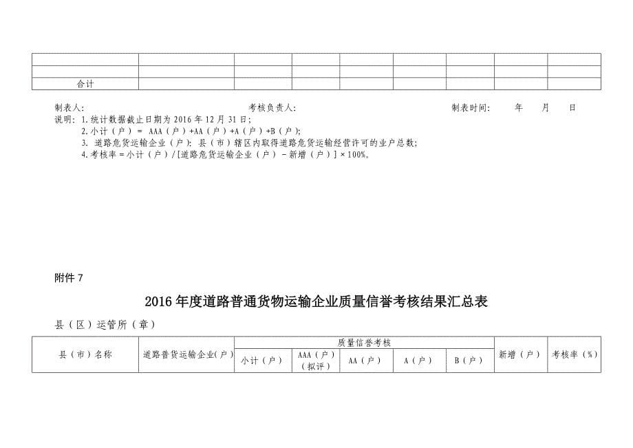 道路客运企业质量信誉总表表格_第5页