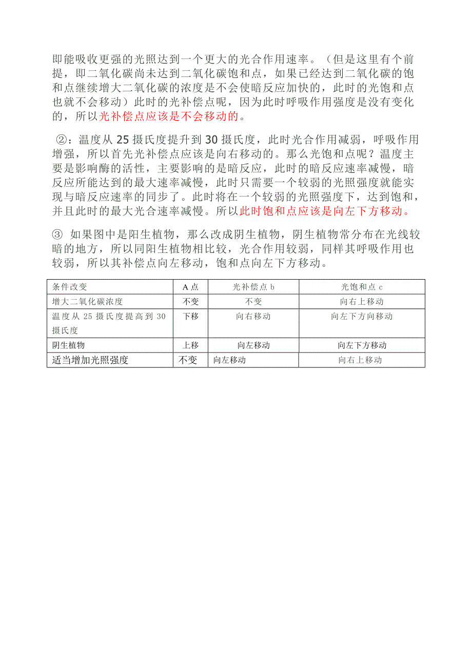 对于光合作用的补偿点和饱和点的左右移动的分析分析_第3页