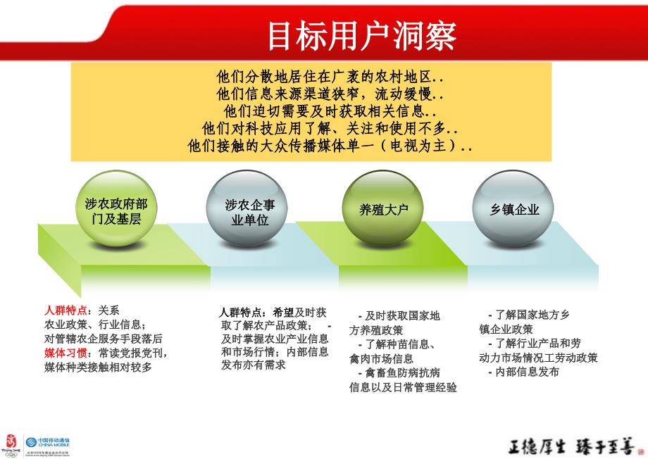 关于中国移动集团产品的媒介策划案农企通传播媒介策略_第1页