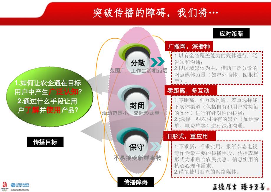 关于中国移动集团产品的媒介策划案农企通传播媒介策略_第2页