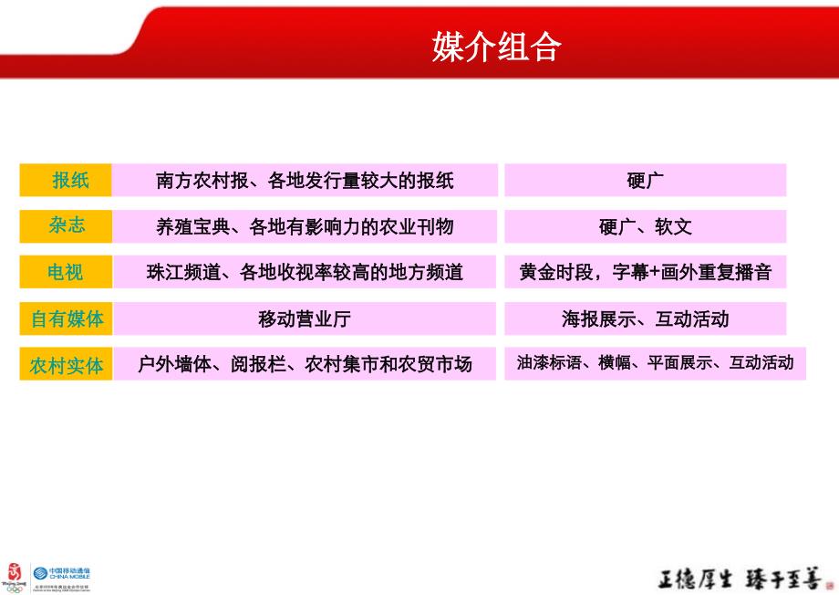 关于中国移动集团产品的媒介策划案农企通传播媒介策略_第3页