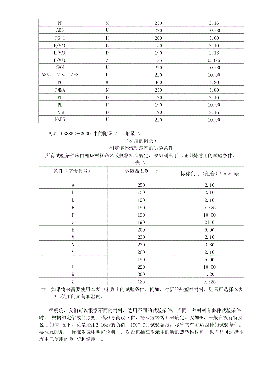 熔体流动速率的测试方法_第3页