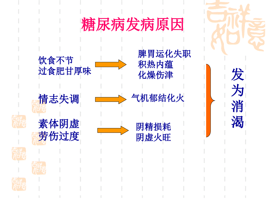 糖尿病中医食疗_第4页