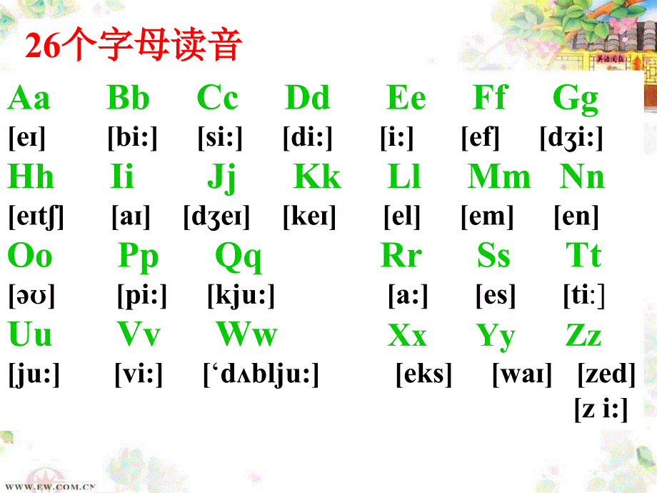 初中英语教学国际音标课件设计_第3页