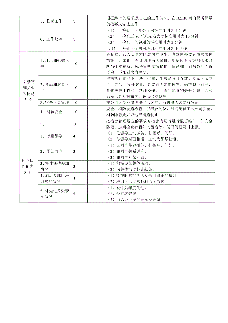 酒店各岗位考核细则_第3页