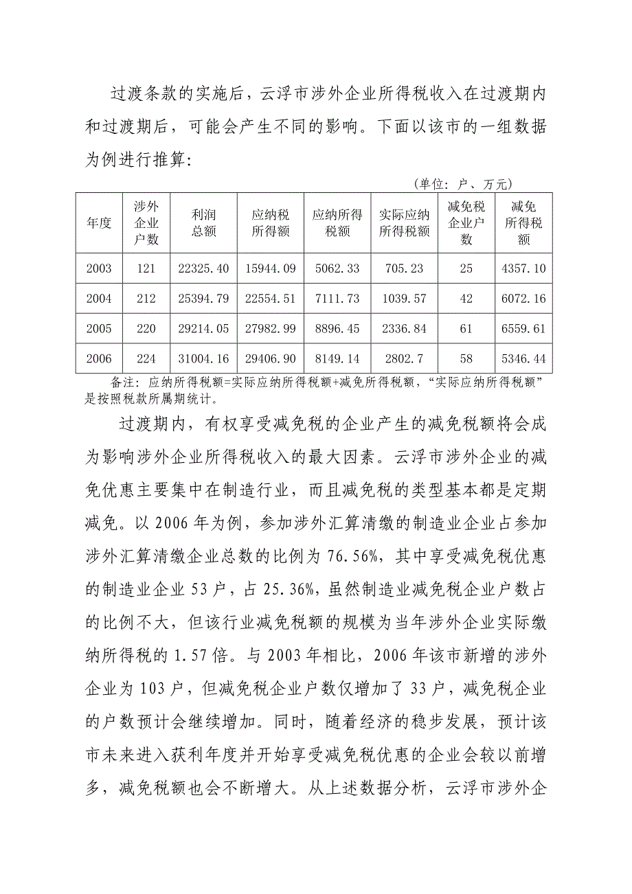 浅谈《企业所得税法》实施后对山区涉外税收的影响_第4页