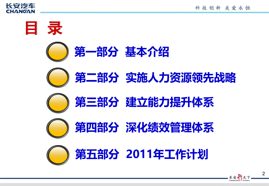 人力资源管理工作汇报_第2页