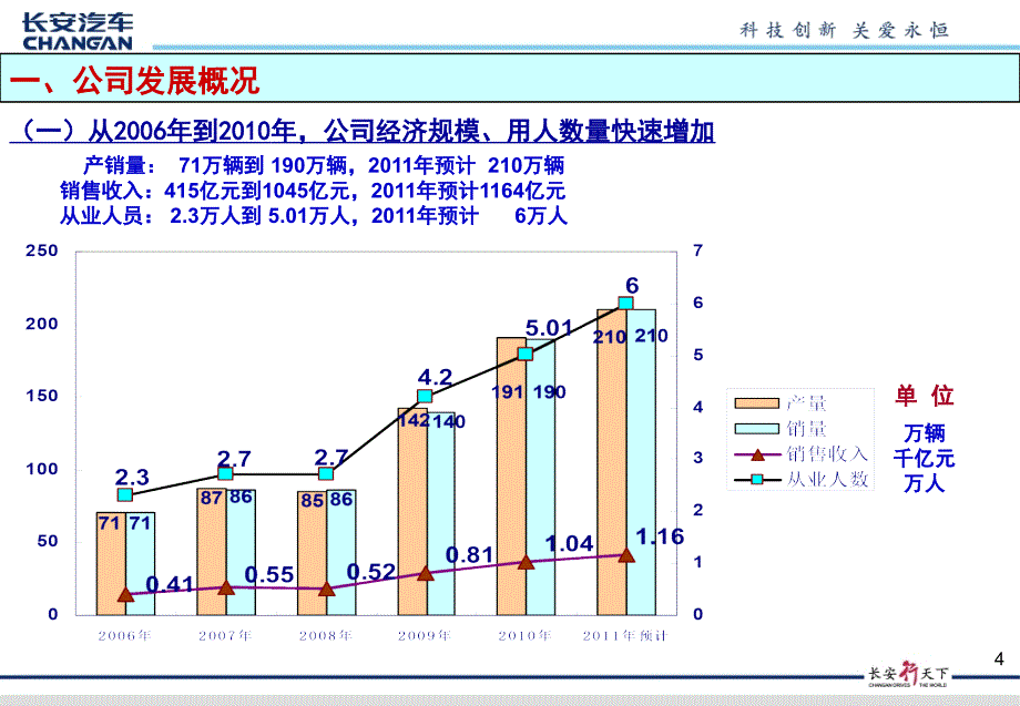 人力资源管理工作汇报_第4页