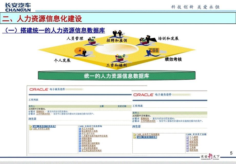 人力资源管理工作汇报_第5页