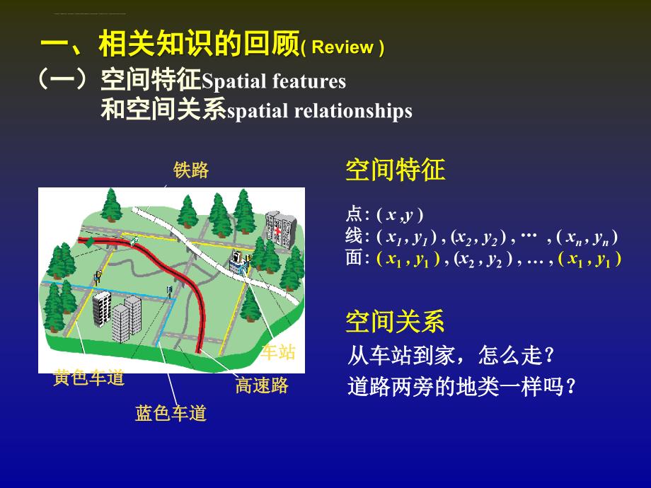 空间信息基础2拓扑空间_第3页