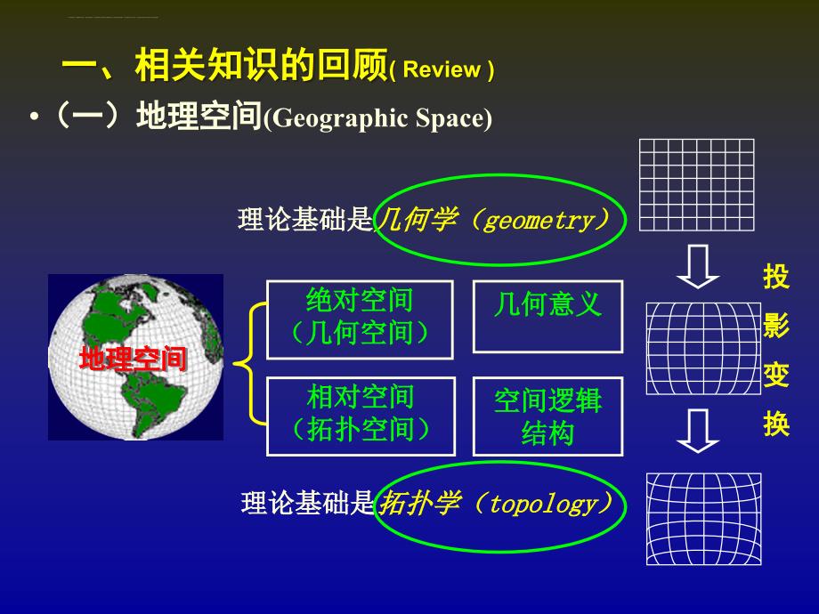 空间信息基础2拓扑空间_第4页