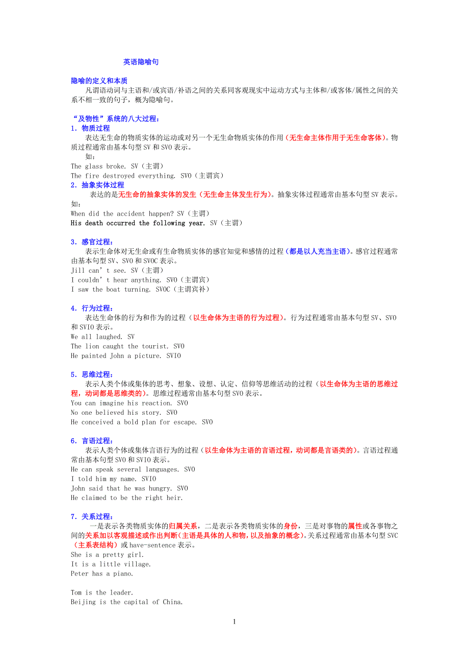 35：英语隐喻句(八大过程及其转换).doc_第1页