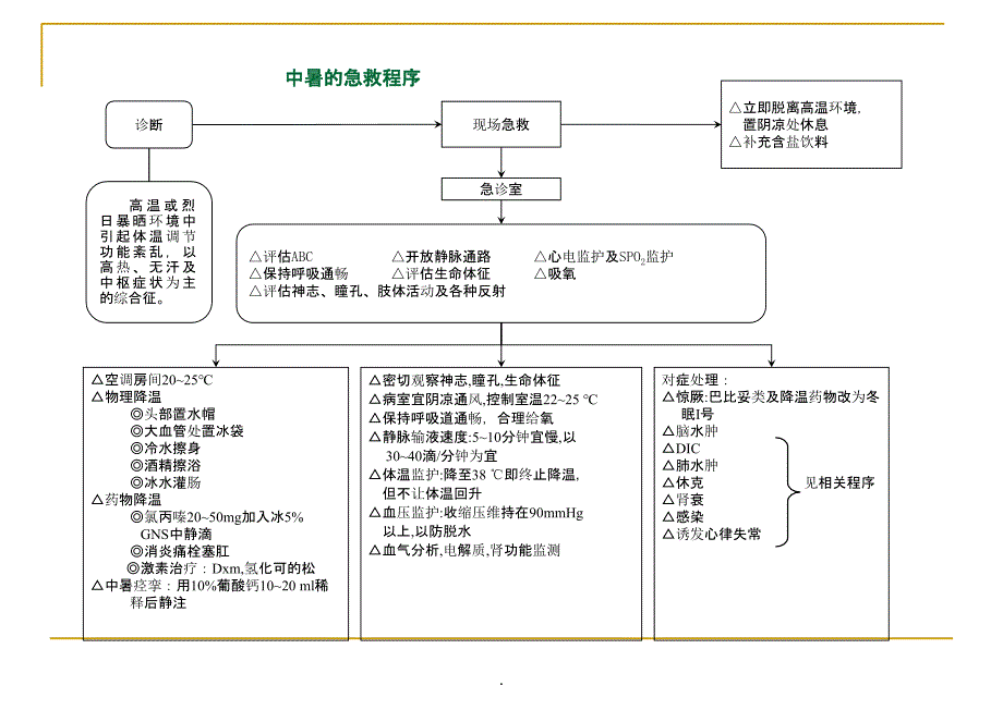 抢救室抢救流程_第1页