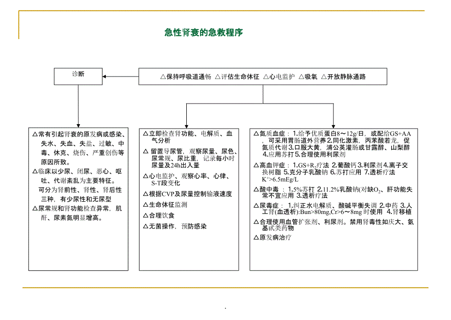 抢救室抢救流程_第2页