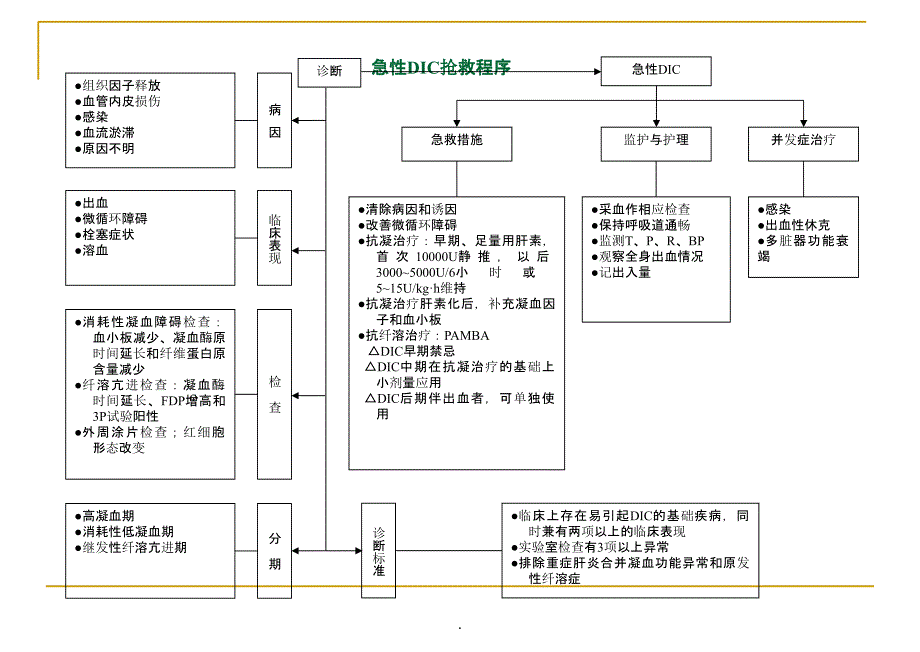 抢救室抢救流程_第4页