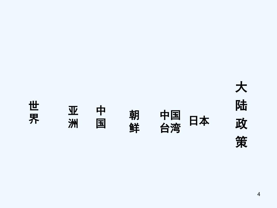 岳麓版5.甲午战争_第4页