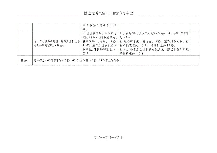 厦门养老服务机构考评表_第3页