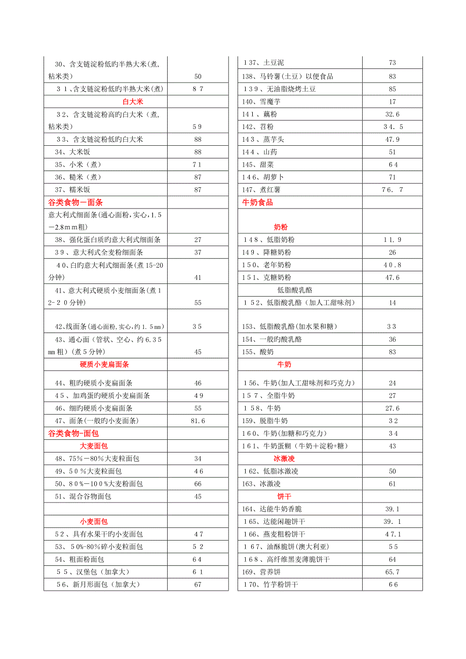 升糖指数表_第2页