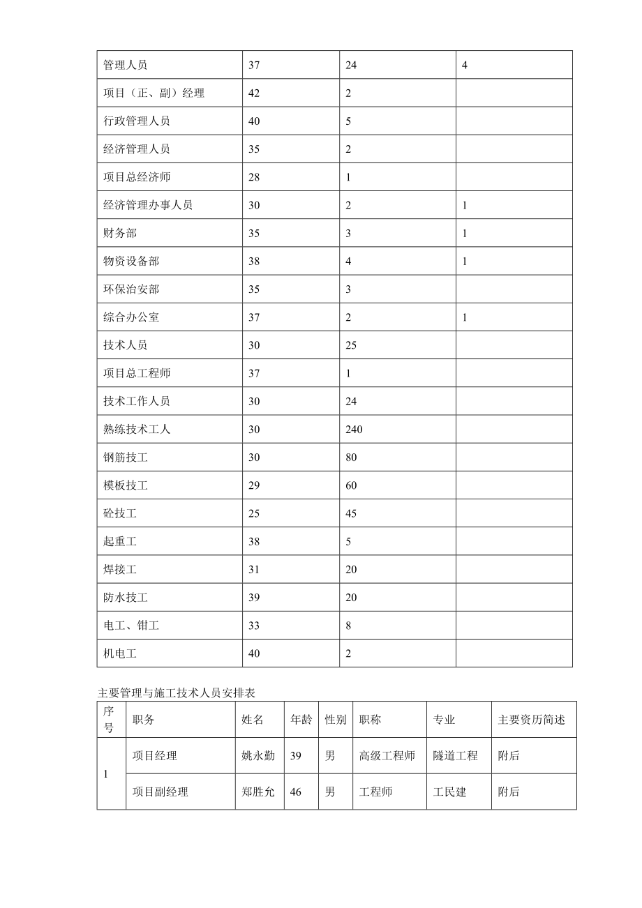 《施工方案》深圳某段地铁投标施工组织设计方案_第3页